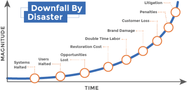 downfall disaster